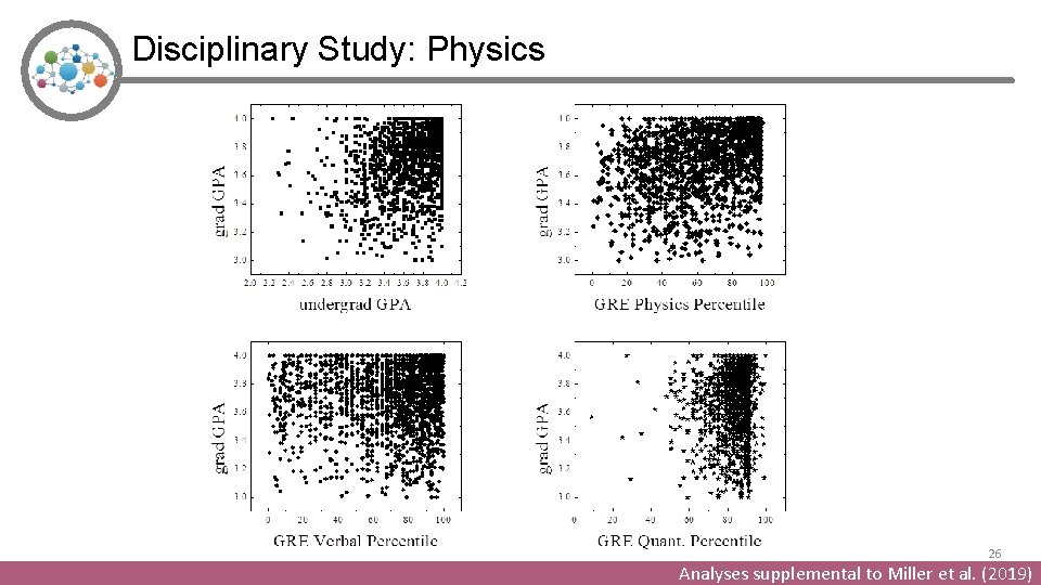 Disciplinary Study: Physics 26 Analyses supplemental to Miller et al. (2019) 