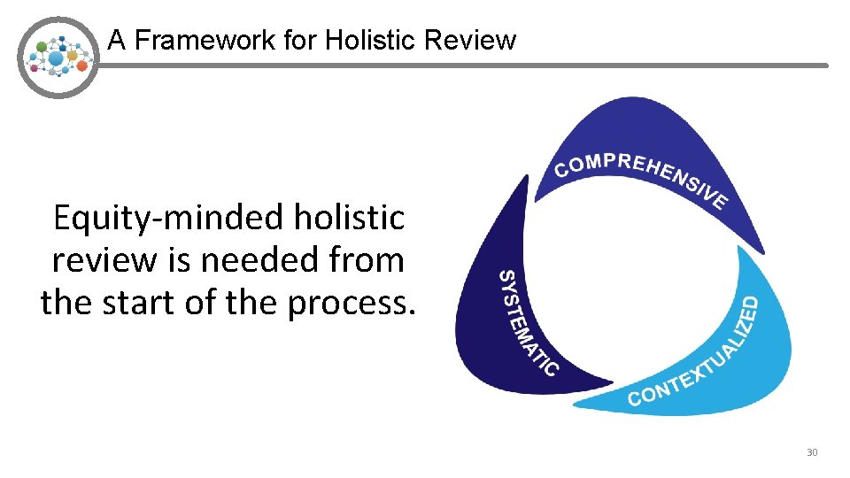 A Framework for Holistic Review Equity-minded holistic review is needed from the start of