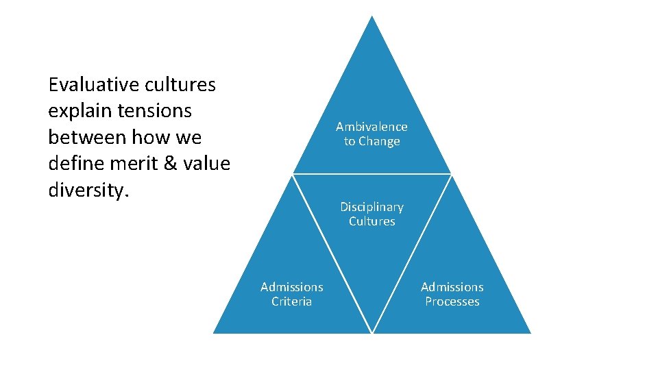 Evaluative cultures explain tensions between how we define merit & value diversity. Ambivalence to