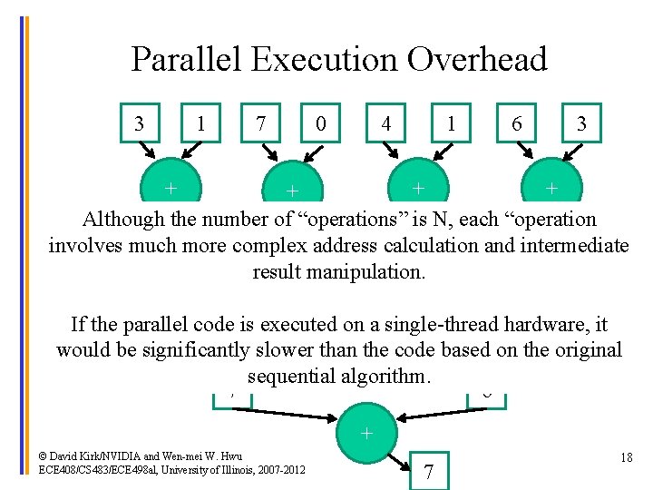 Parallel Execution Overhead 3 1 7 0 4 1 6 3 + + Although
