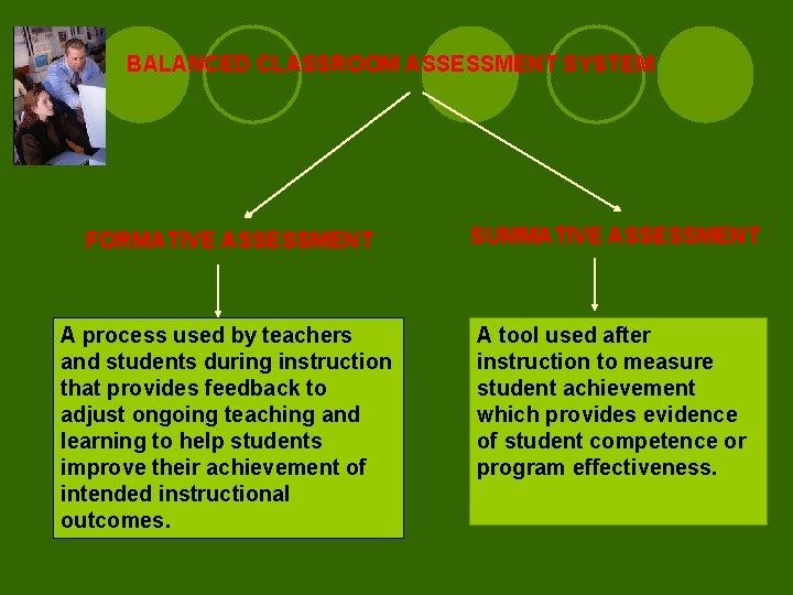 BALANCED CLASSROOM ASSESSMENT SYSTEM FORMATIVE ASSESSMENT SUMMATIVE ASSESSMENT A process used by teachers and