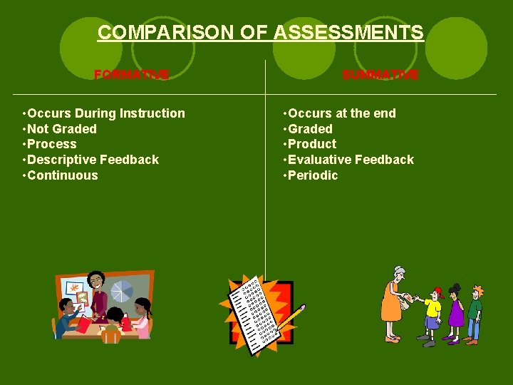 COMPARISON OF ASSESSMENTS FORMATIVE • Occurs During Instruction • Not Graded • Process •