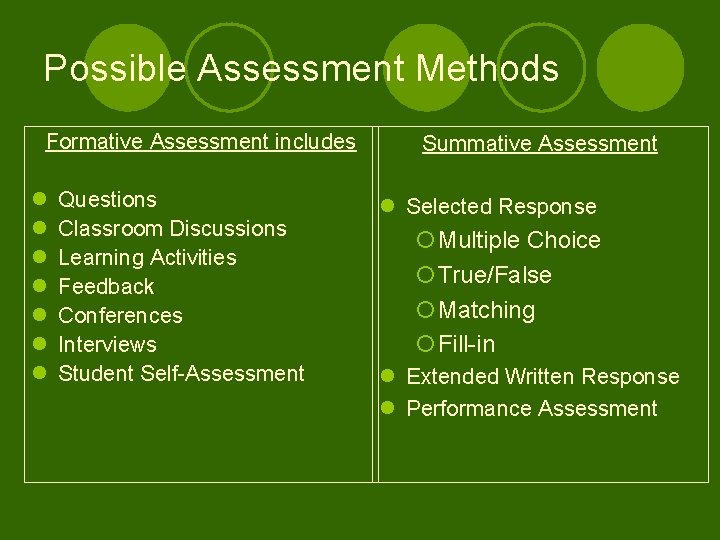 Possible Assessment Methods Formative Assessment includes l l l l Questions Classroom Discussions Learning