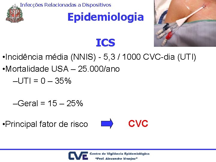 Infecções Relacionadas a Dispositivos Epidemiologia ICS • Incidência média (NNIS) - 5, 3 /