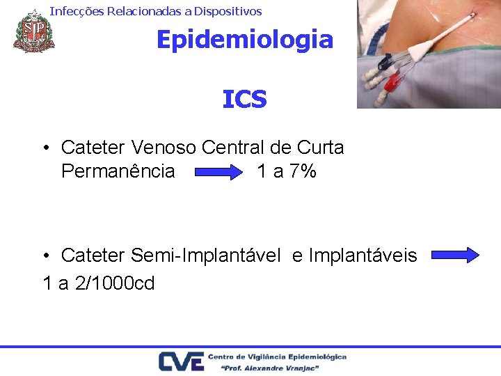 Infecções Relacionadas a Dispositivos Epidemiologia ICS • Cateter Venoso Central de Curta Permanência 1