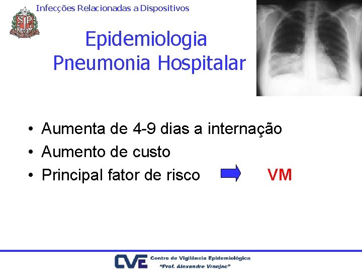 Infecções Relacionadas a Dispositivos Epidemiologia Pneumonia Hospitalar • Aumenta de 4 -9 dias a