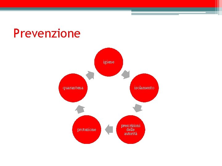 Prevenzione igiene quarantena protezione isolamento prescrizioni delle autorità 