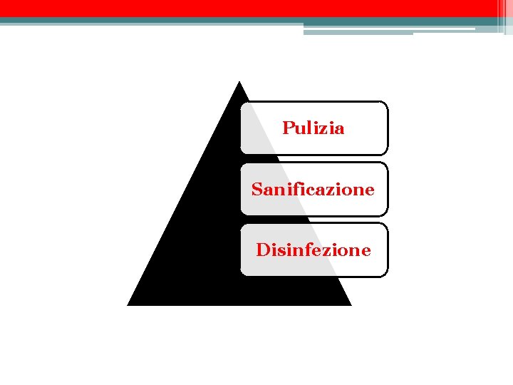 Pulizia Sanificazione Disinfezione 