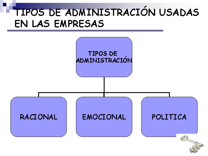 TIPOS DE ADMINISTRACIÓN USADAS EN LAS EMPRESAS TIPOS DE ADMINISTRACIÓN RACIONAL EMOCIONAL POLITICA 