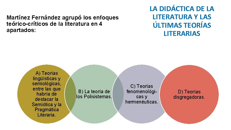 Martínez Fernández agrupó los enfoques teórico-críticos de la literatura en 4 apartados: A) Teorías