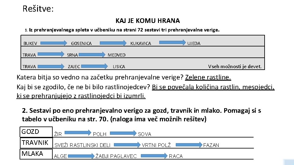 Rešitve: KAJ JE KOMU HRANA 1. Iz prehranjevalnega spleta v učbeniku na strani 72