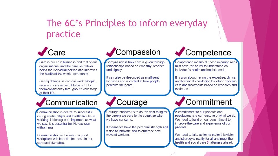 The 6 C’s Principles to inform everyday practice 10 