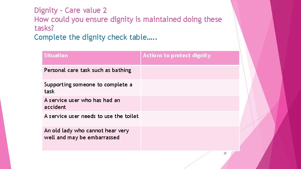 Dignity – Care value 2 How could you ensure dignity is maintained doing these