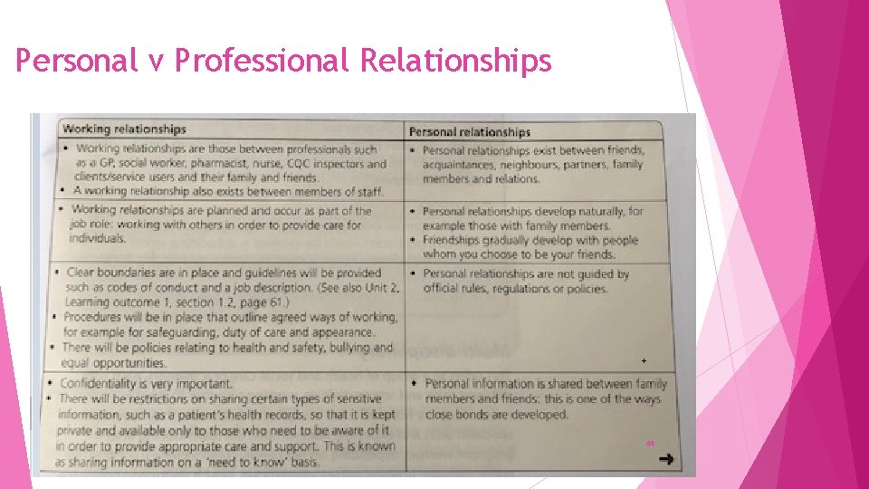 Personal v Professional Relationships 44 
