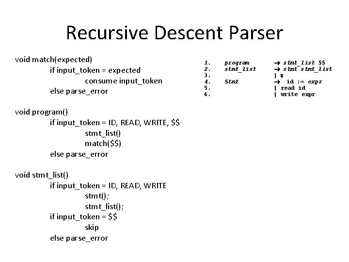 Recursive Descent Parser void match(expected) if input_token = expected consume input_token else parse_error void