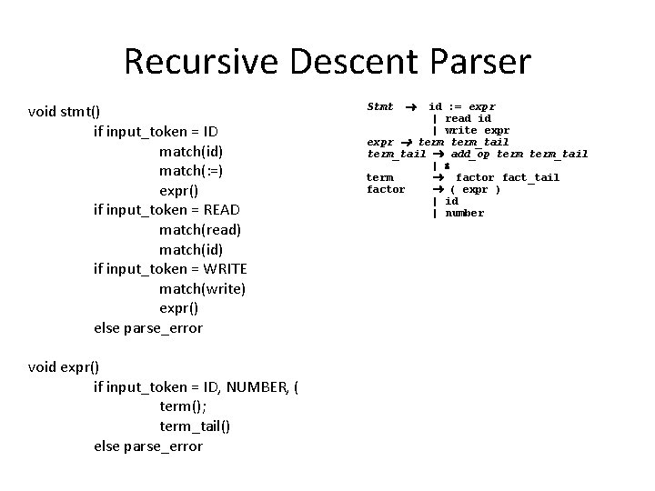 Recursive Descent Parser void stmt() if input_token = ID match(id) match(: =) expr() if