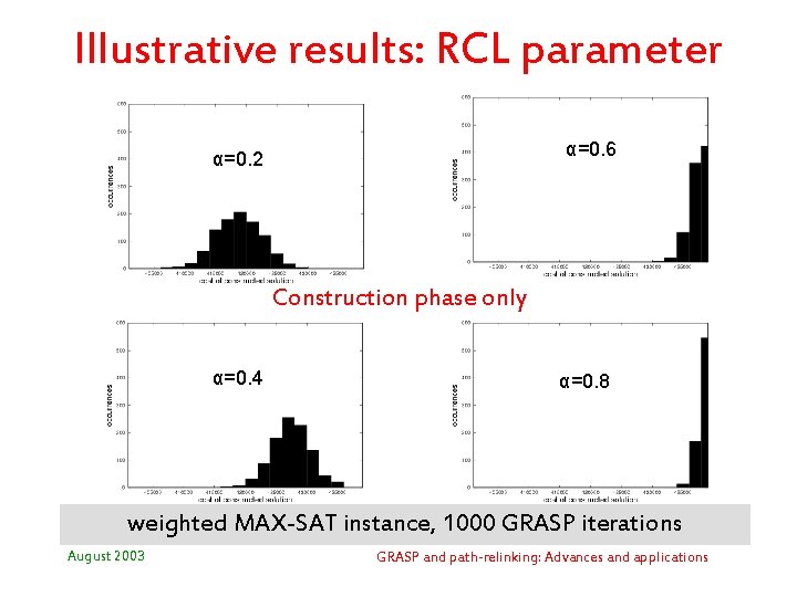 Illustrative results: RCL parameter α=0. 6 α=0. 2 Construction phase only α=0. 4 α=0.