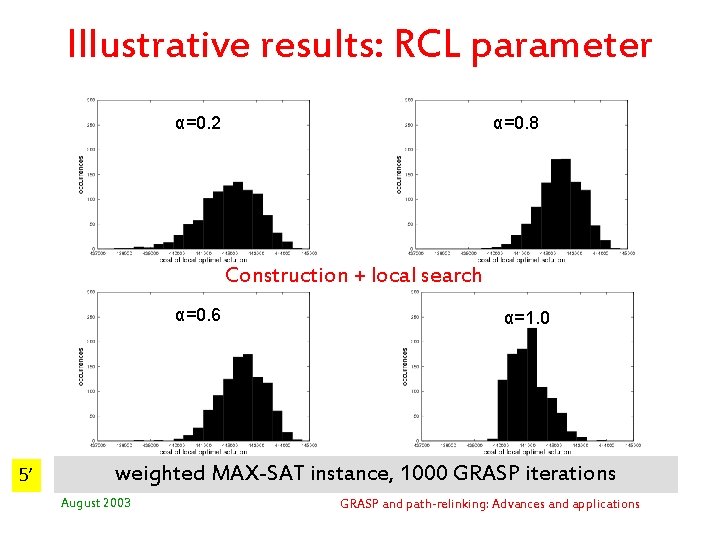 Illustrative results: RCL parameter α=0. 2 α=0. 8 Construction + local search α=0. 6