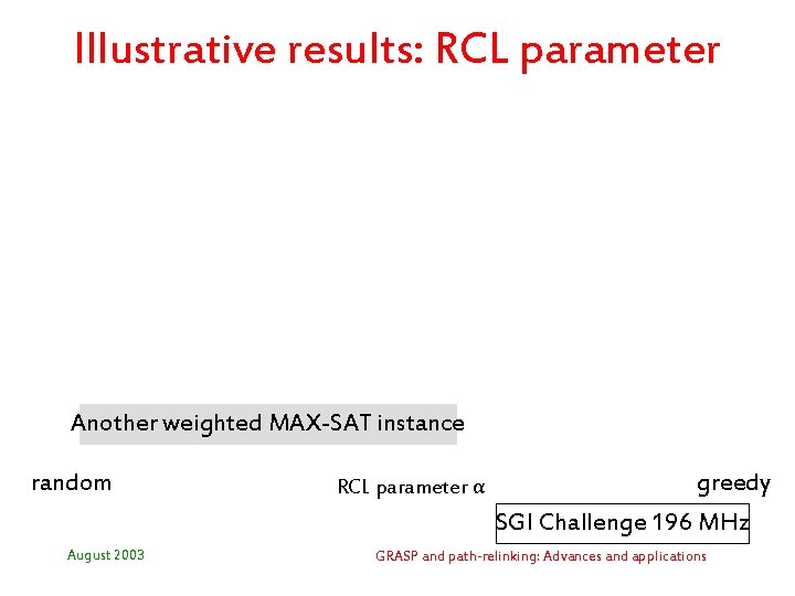 Illustrative results: RCL parameter Another weighted MAX-SAT instance random August 2003 RCL parameter α