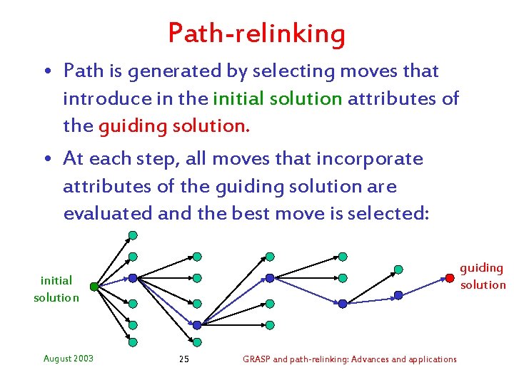 Path-relinking • Path is generated by selecting moves that introduce in the initial solution