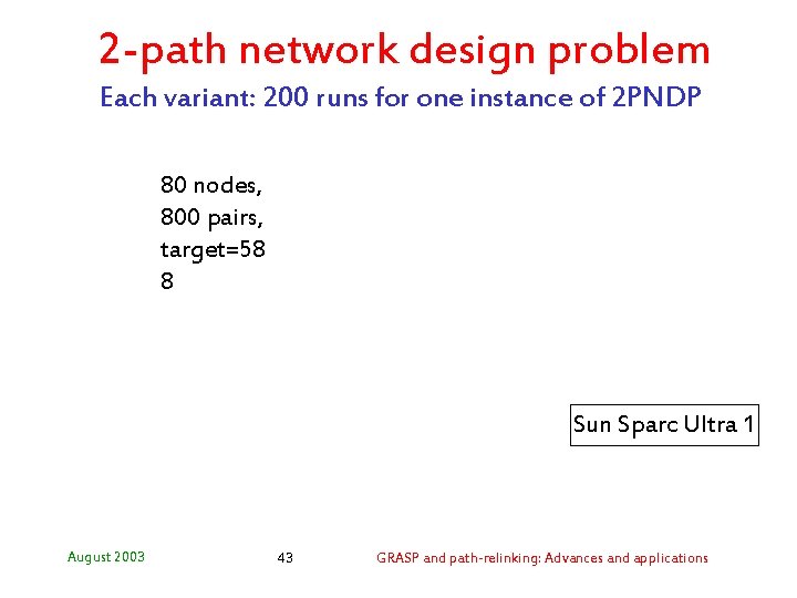 2 -path network design problem Each variant: 200 runs for one instance of 2