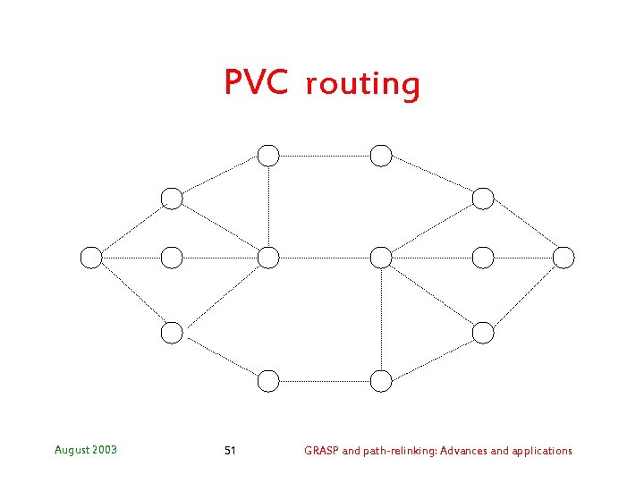 PVC routing August 2003 51 GRASP and path-relinking: Advances and applications 