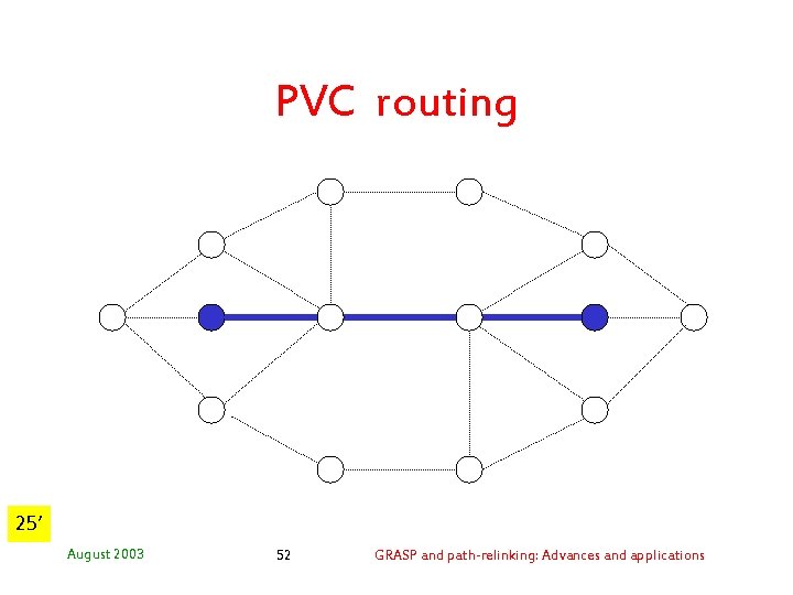 PVC routing 25’ August 2003 52 GRASP and path-relinking: Advances and applications 