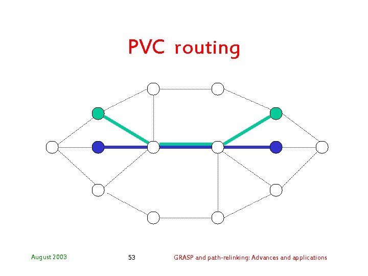 PVC routing August 2003 53 GRASP and path-relinking: Advances and applications 