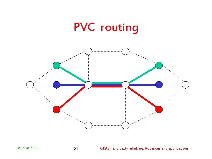 PVC routing August 2003 54 GRASP and path-relinking: Advances and applications 