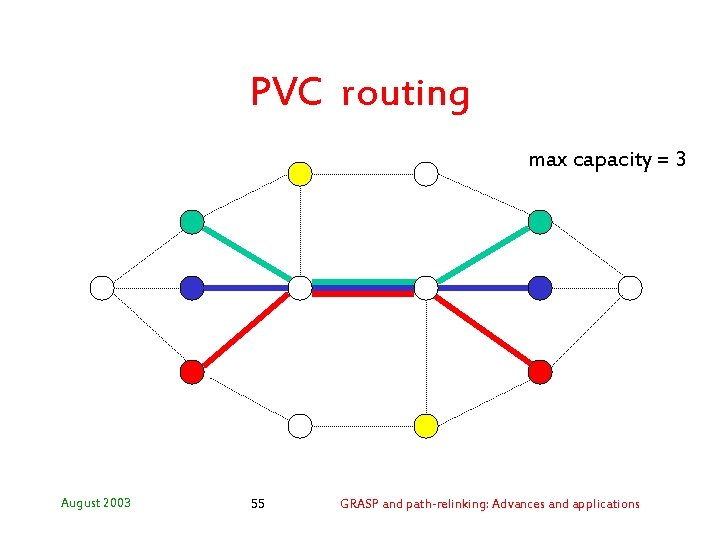 PVC routing max capacity = 3 August 2003 55 GRASP and path-relinking: Advances and