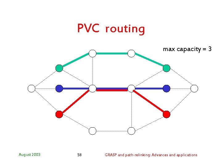 PVC routing max capacity = 3 August 2003 58 GRASP and path-relinking: Advances and