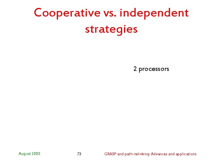 Cooperative vs. independent strategies 2 processors August 2003 73 GRASP and path-relinking: Advances and