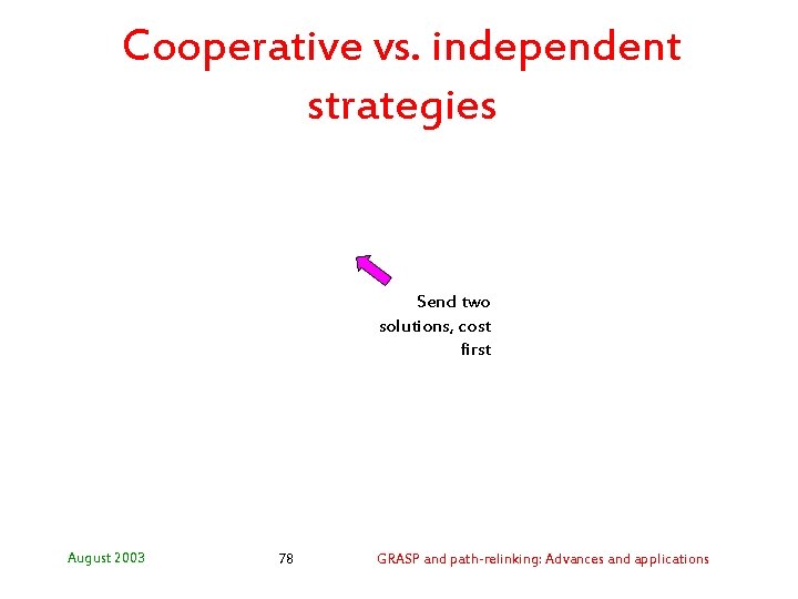 Cooperative vs. independent strategies Send two solutions, cost first August 2003 78 GRASP and