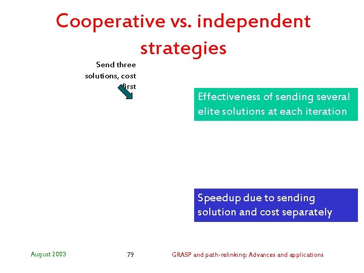 Cooperative vs. independent strategies Send three solutions, cost first Effectiveness of sending several elite