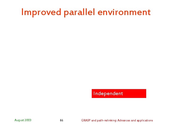 Improved parallel environment Independent strategies August 2003 86 GRASP and path-relinking: Advances and applications Improved parallel environment Independent strategies August 2003 86 GRASP and path-relinking: Advances and applications
