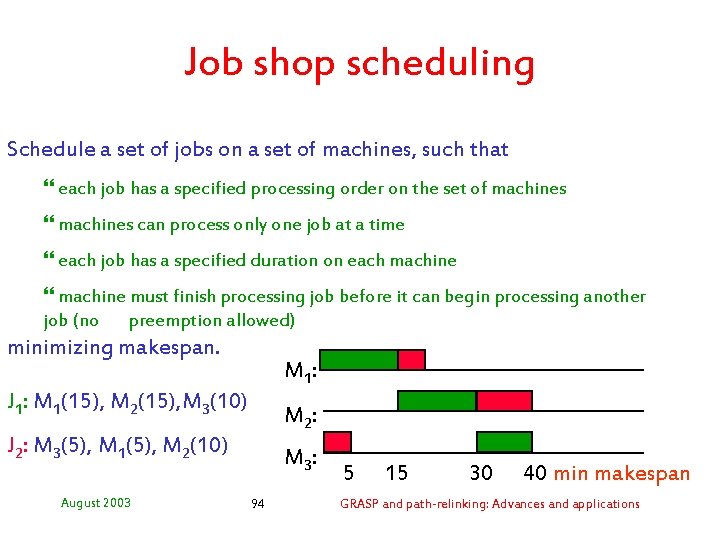 Job shop scheduling Schedule a set of jobs on a set of machines, such