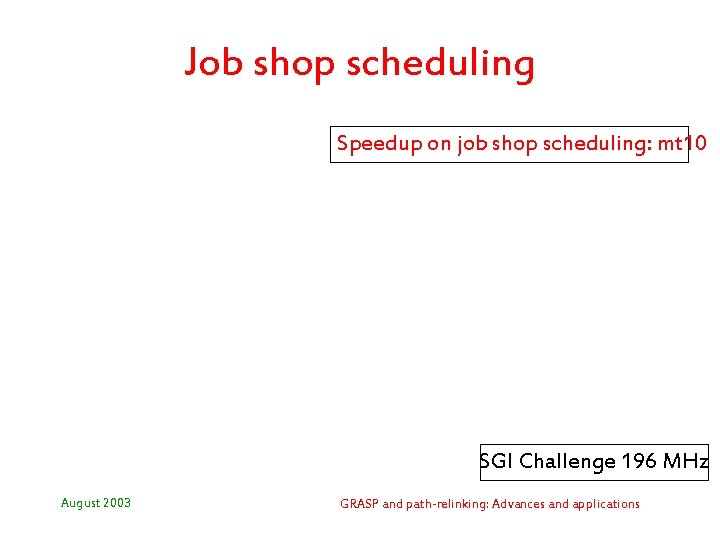 Job shop scheduling Speedup on job shop scheduling: mt 10 SGI Challenge 196 MHz