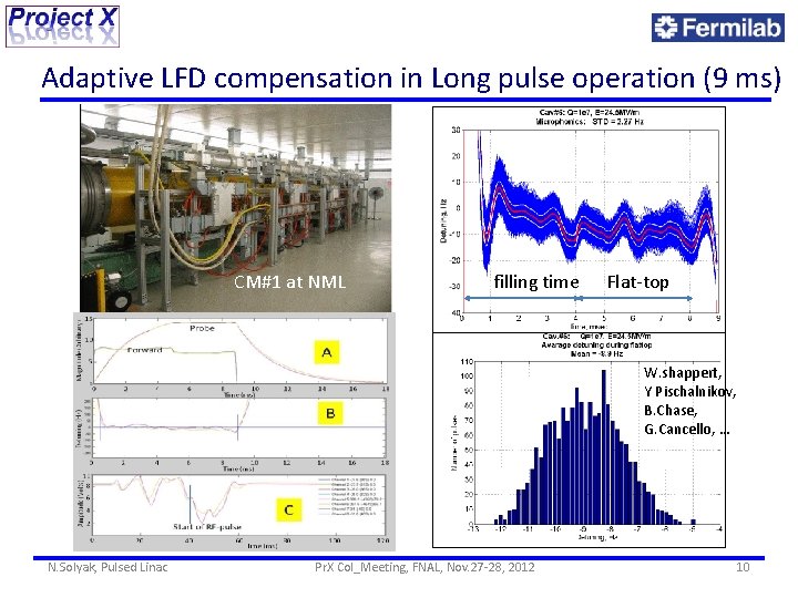 Adaptive LFD compensation in Long pulse operation (9 ms) CM#1 at NML filling time