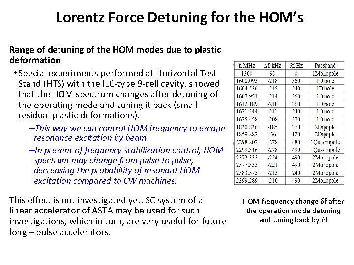 Lorentz Force Detuning for the HOM’s Range of detuning of the HOM modes due