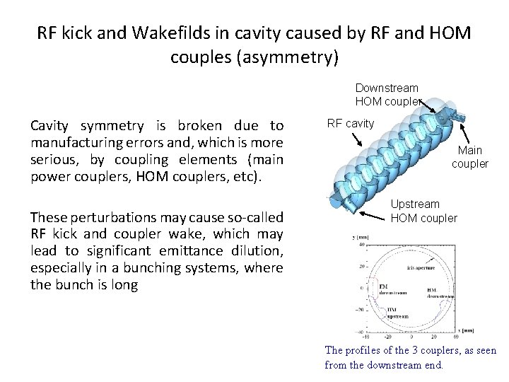 RF kick and Wakefilds in cavity caused by RF and HOM couples (asymmetry) Downstream