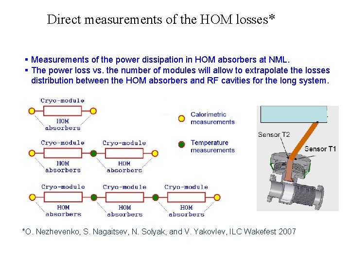 Direct measurements of the HOM losses* § Measurements of the power dissipation in HOM