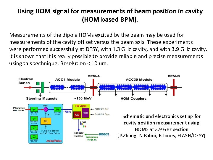 Using HOM signal for measurements of beam position in cavity (HOM based BPM). Measurements