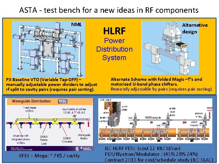 ASTA - test bench for a new ideas in RF components NML HLRF Alternative