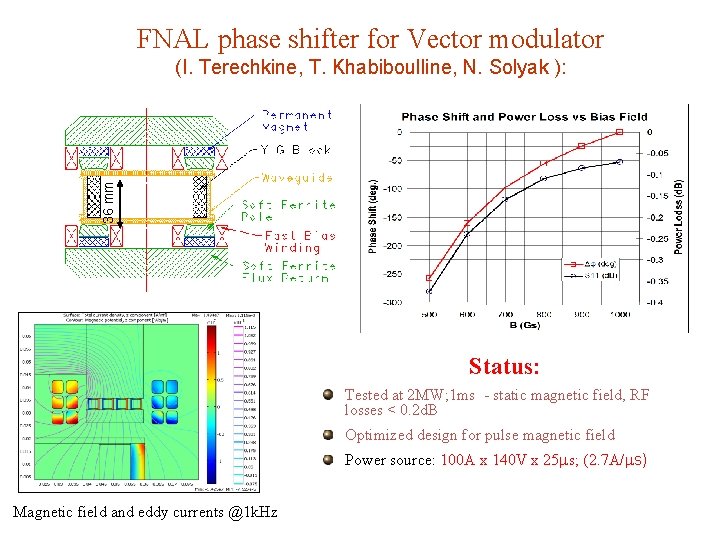 FNAL phase shifter for Vector modulator 36 mm (I. Terechkine, T. Khabiboulline, N. Solyak