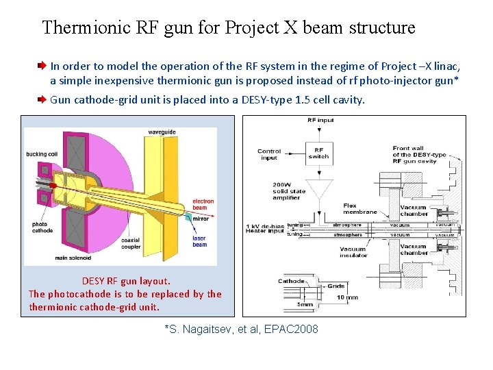 Thermionic RF gun for Project X beam structure In order to model the operation