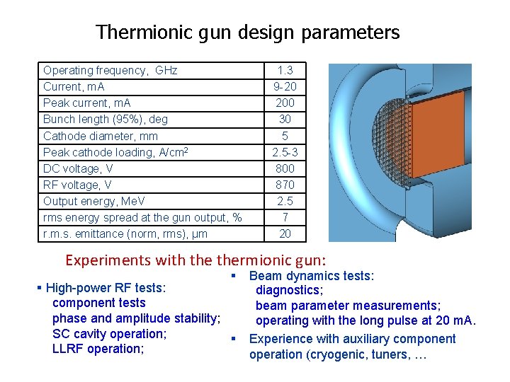 Thermionic gun design parameters Operating frequency, GHz Current, m. A Peak current, m. A