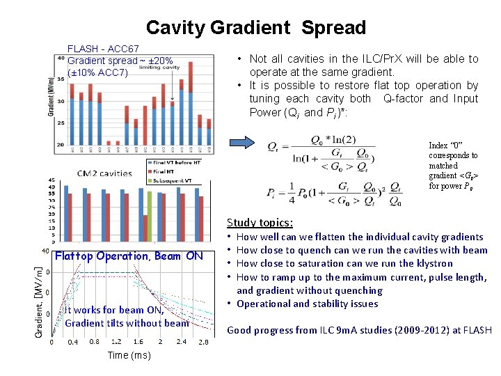 Cavity Gradient Spread FLASH - ACC 67 Gradient spread ~ ± 20% (± 10%