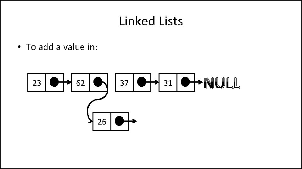 Linked Lists • To add a value in: 23 62 37 26 31 NULL