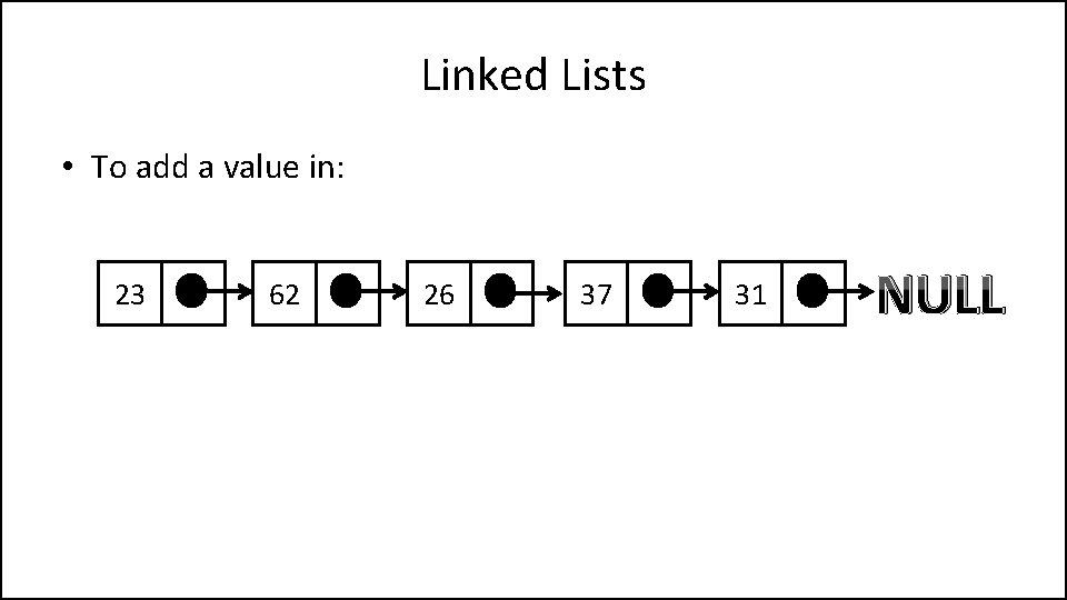 Linked Lists • To add a value in: 23 62 26 37 31 NULL