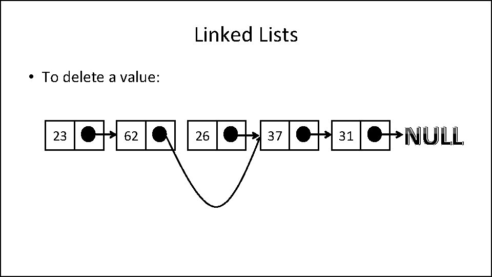 Linked Lists • To delete a value: 23 62 26 37 31 NULL 